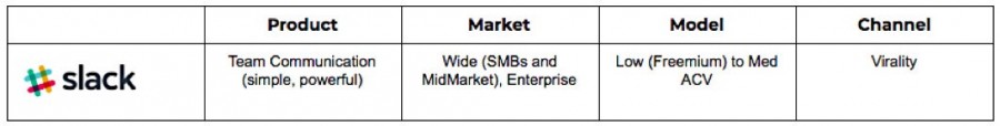 slack-saas-word-of-mouth-marketing-grow-12.jpg