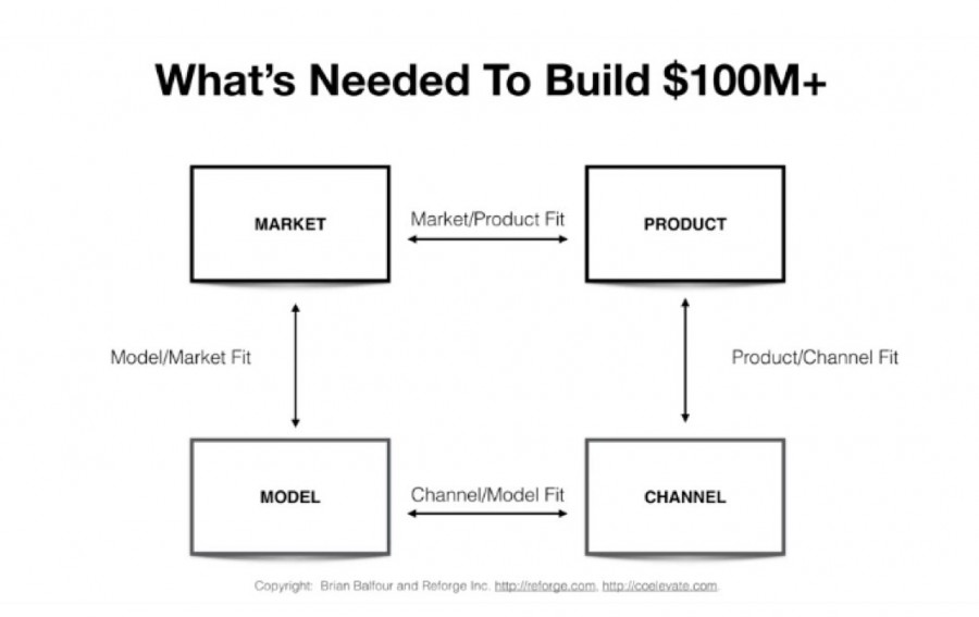 slack-saas-word-of-mouth-marketing-grow-9.jpg