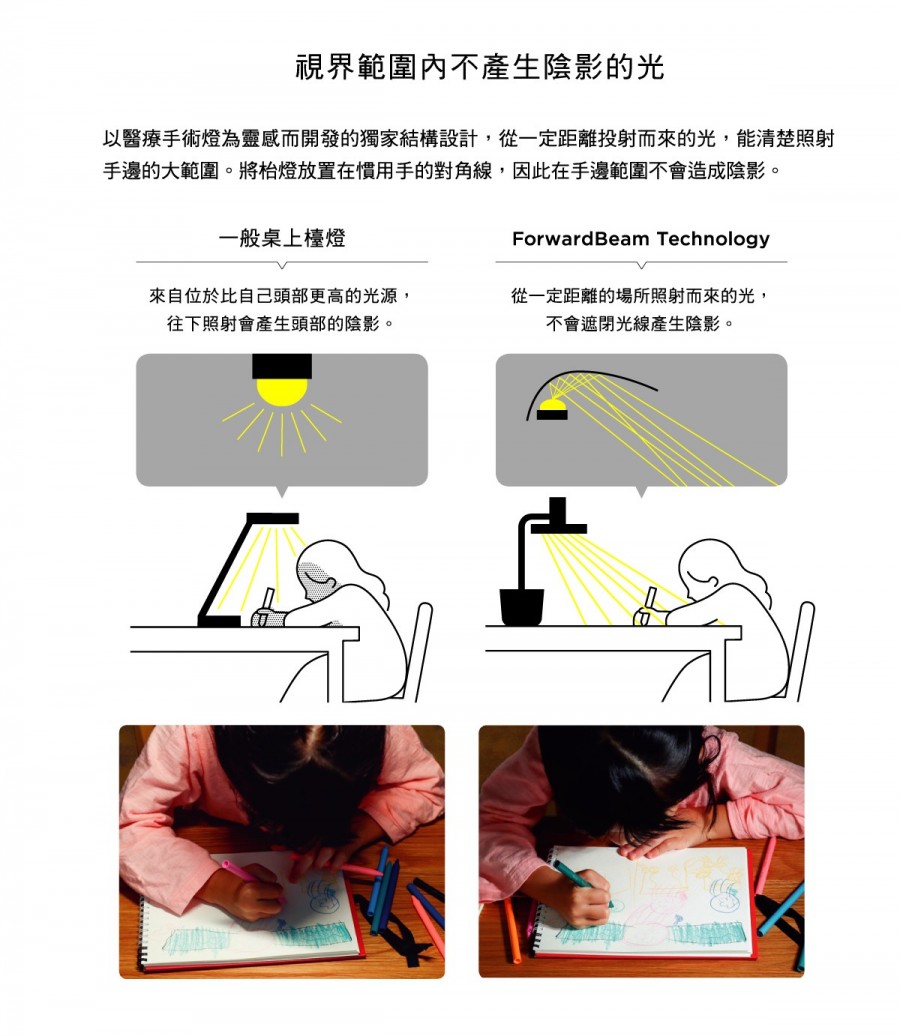 圖說:BALMUDA開發出大人小孩皆適用的最佳護眼檯燈,提供絕佳視角.jpg