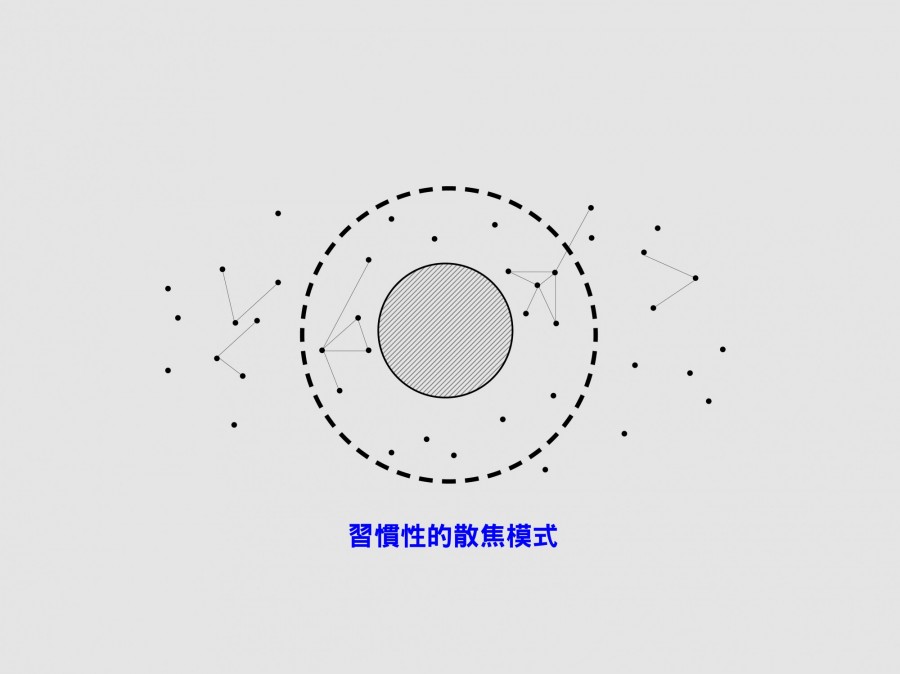 分散注意力