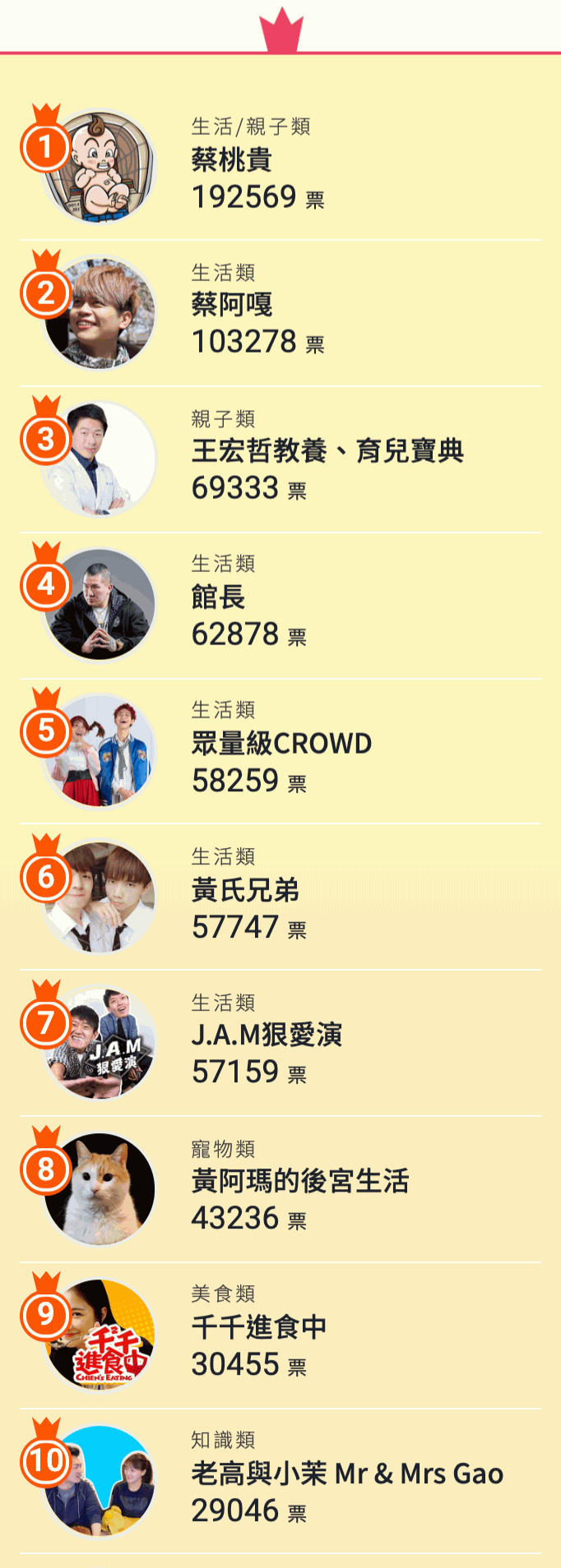 KOL票選前十_2019-10-08-14_00_25.png