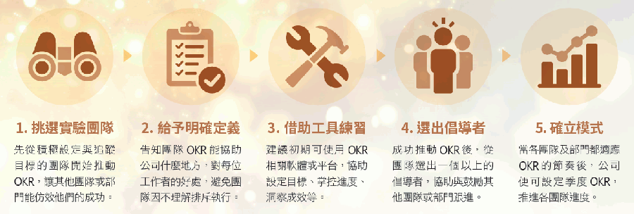 178_75_推動OKR.png