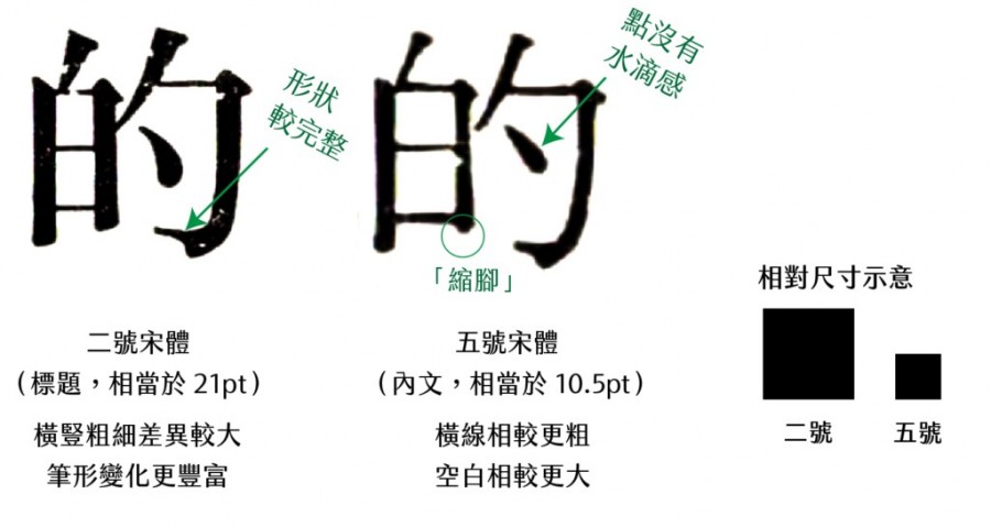 為什麼新細明體不適合簡報-3.jpg