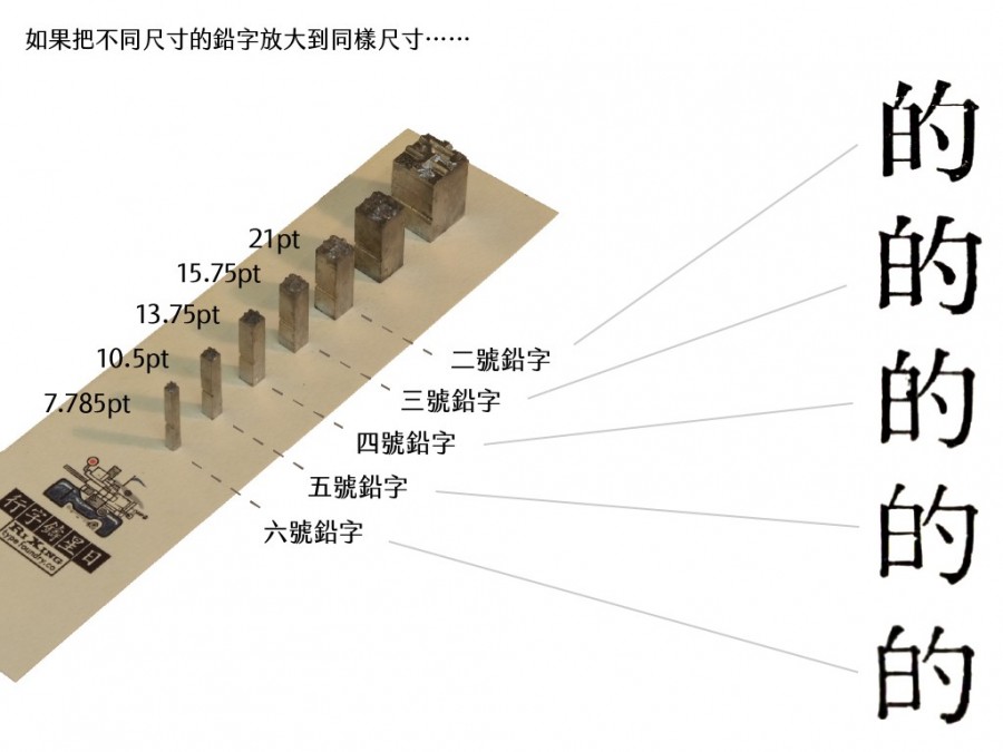 為什麼新細明體不適合簡報-4.jpg