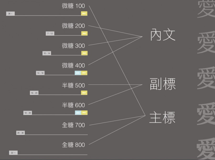 為什麼新細明體不適合簡報-7.jpg