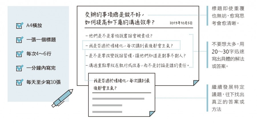 零秒思考力.jpg