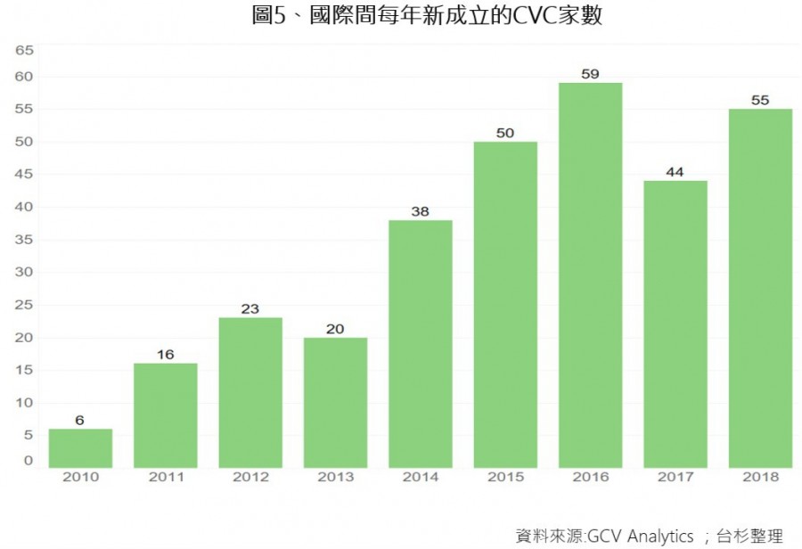 vc-taiwania-global-trend-5.jpg