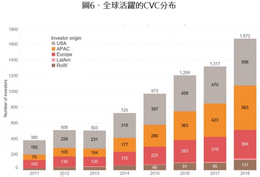 vc-taiwania-global-trend-6.jpg