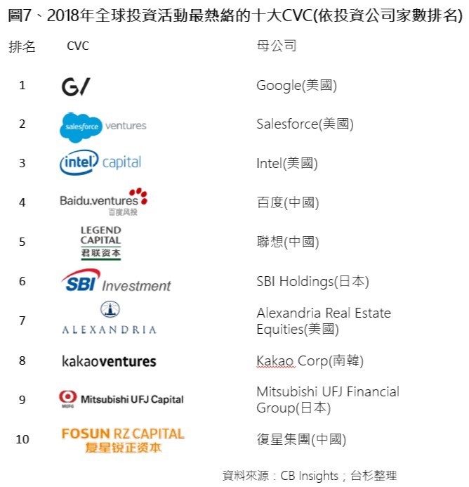 vc-taiwania-global-trend-7.jpg
