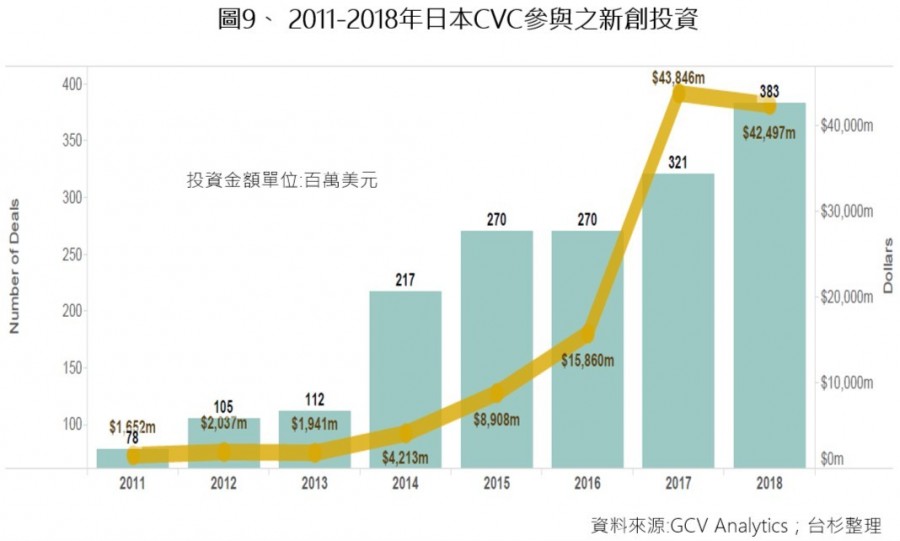 vc-taiwania-global-trend-9.jpg
