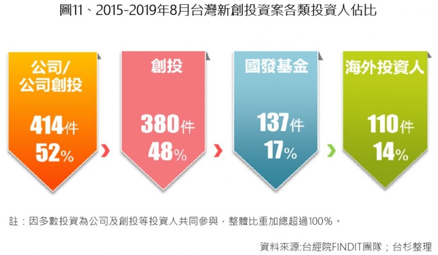 vc-taiwania-global-trend-11.jpg