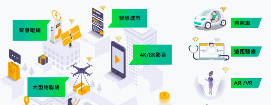 5G 未來應用場景非常廣泛.png