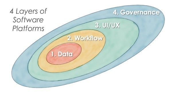 4-layers-software-platforms_600px.jpg