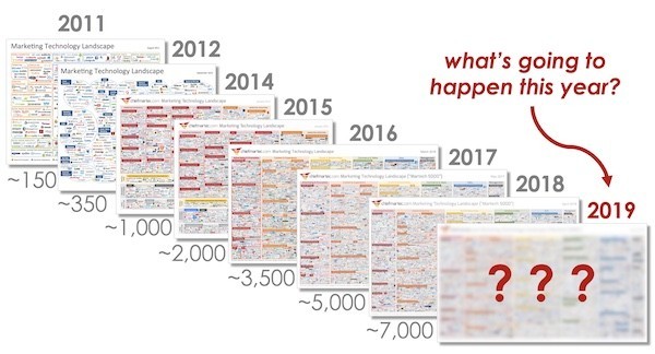 martech_2011-2019_600px.jpg