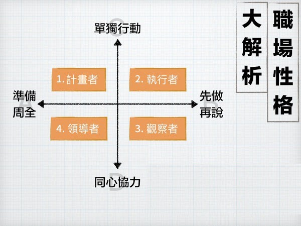 職場性格大解析(改)