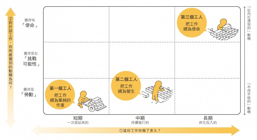 「工作意識」的位置確認圖