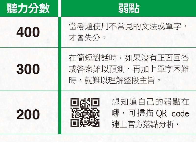 å¤šç›Šåå¸«æ´ªæ¬£oliviaæŽ¨è–¦ ä¸€æ¬¡æžæ‡‚ å¤šç›Šè€ƒä»€éº¼ è€ƒå¹¾åˆ†æ‰ç®—è‹±æ–‡å¾ˆå¥½ è¶…éŽå°ç£å¹³å‡æ°´æº– æ´ªæ¬£è€å¸« Olivia å°±æ˜¯è¦ç†±è¡€å­¸è‹±æ–‡ éš¨æ„çª©