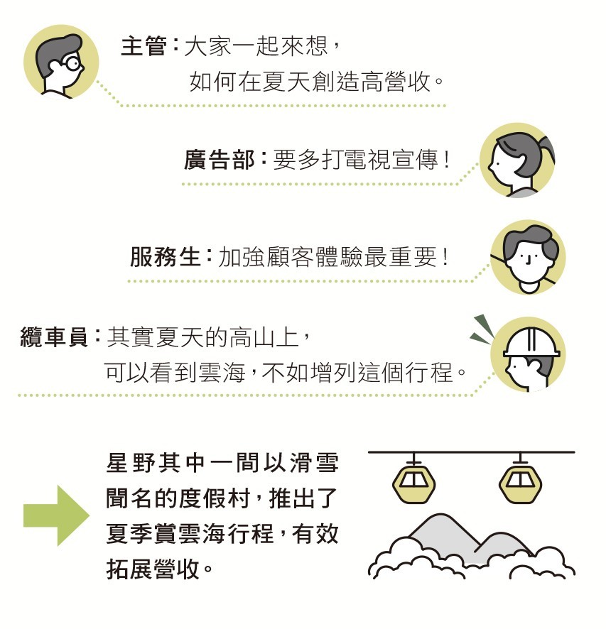 樂在工作的星野集團01