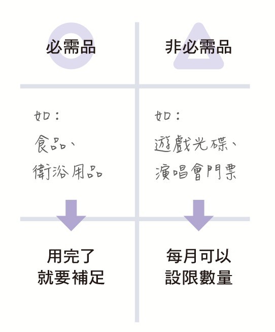 不消費的練習_03