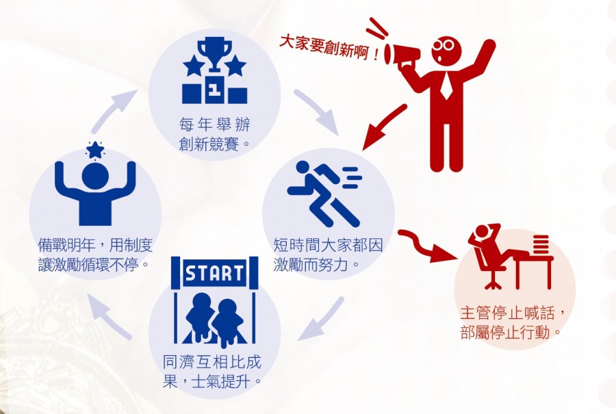 燃起主管魂.jpg