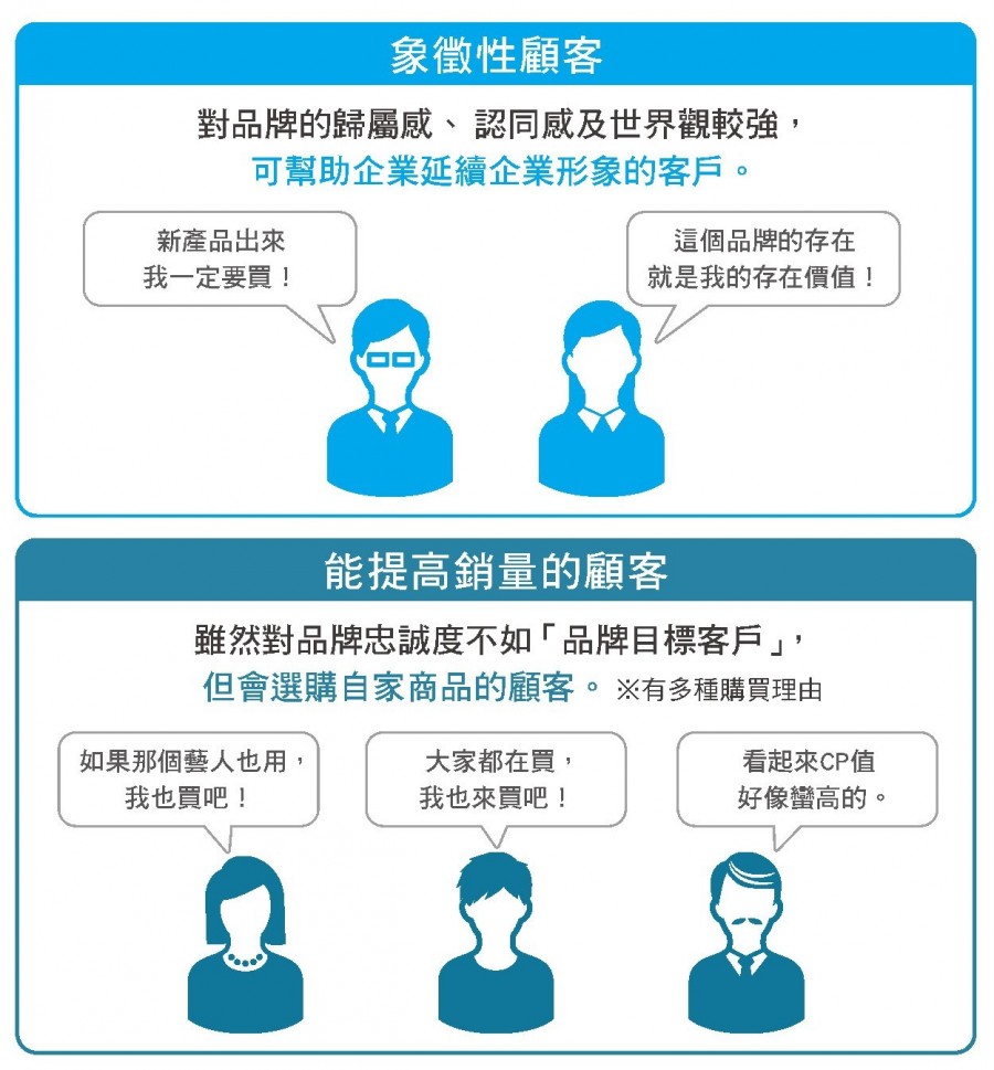 人氣品牌_目標顧客的定位