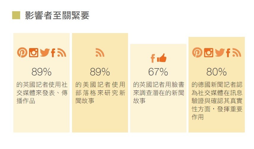 7. 影響者至關重要。