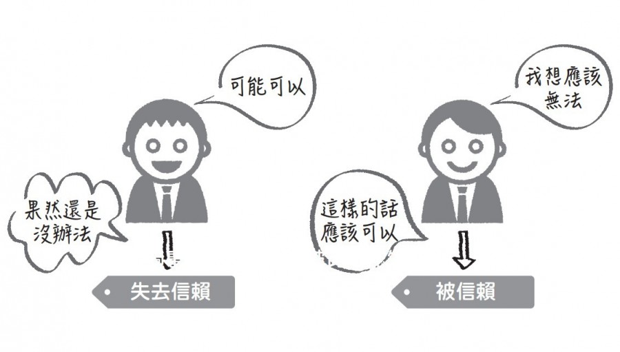 優化法則_拒絕