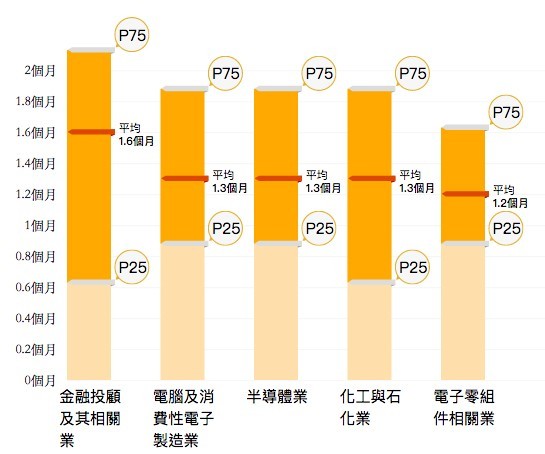 年終PR值前五名-01