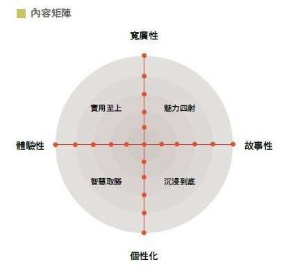 內容矩陣.jpg