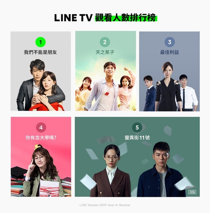 7_LINE TV 觀看人數排行榜.jpg