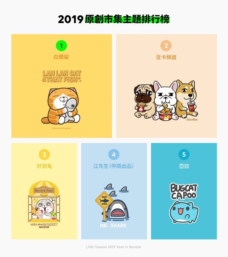 6_【圖5】2019原創市集主題排行榜.jpg