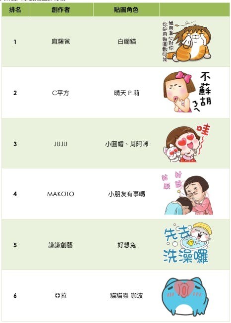 4原創市集個人原創貼圖排行榜.jpg