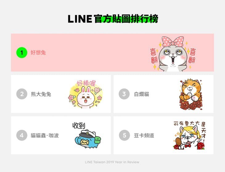 3LINE 官方貼圖排行榜.jpg