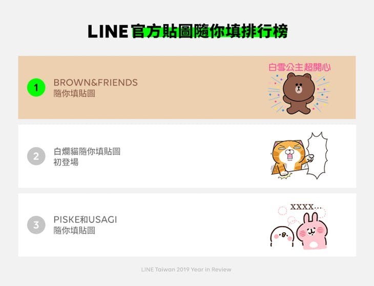 1LINE 官方貼圖隨你填排行榜.jpg