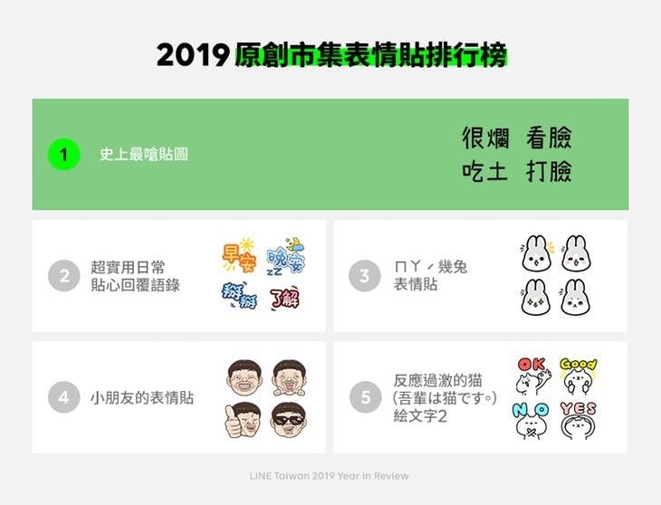 2019 原創市集表情貼排行榜.jpg
