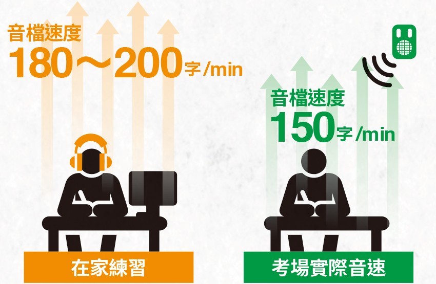 調高音檔速度,讓耳朵和大腦熟悉語感