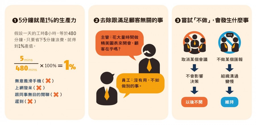 向亞馬遜學習解放生產力