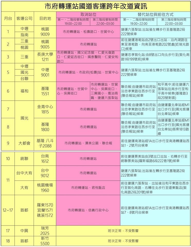 市府轉運站國道客運跨年改道資訊