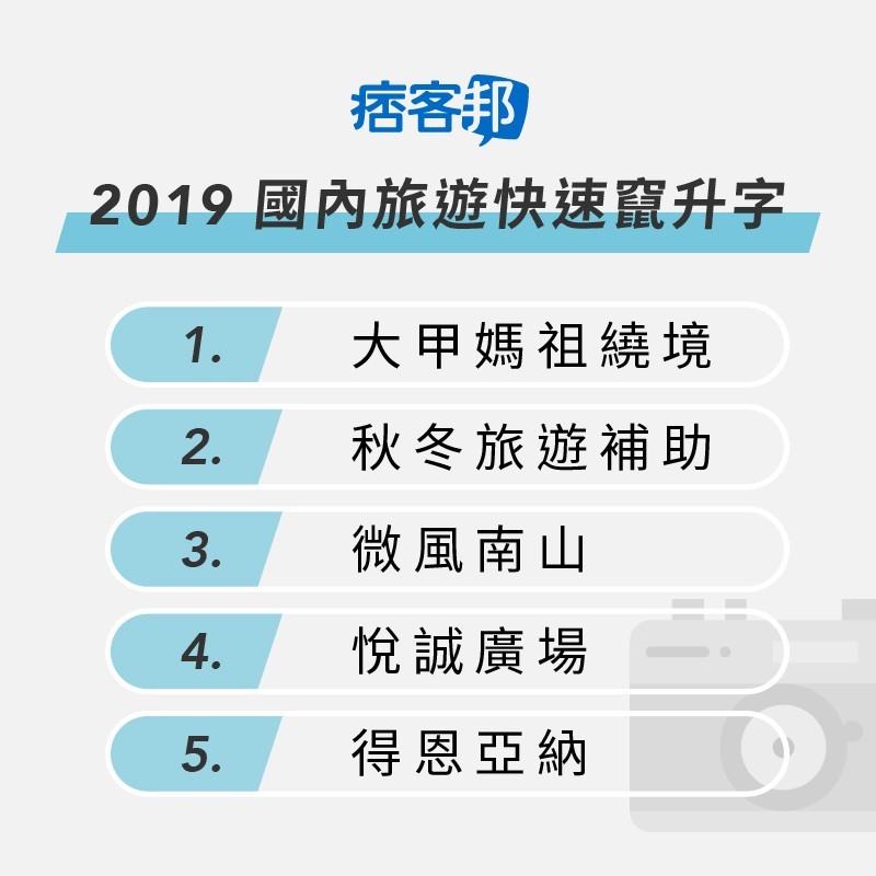 痞客邦 2019 國內旅遊快速竄升字