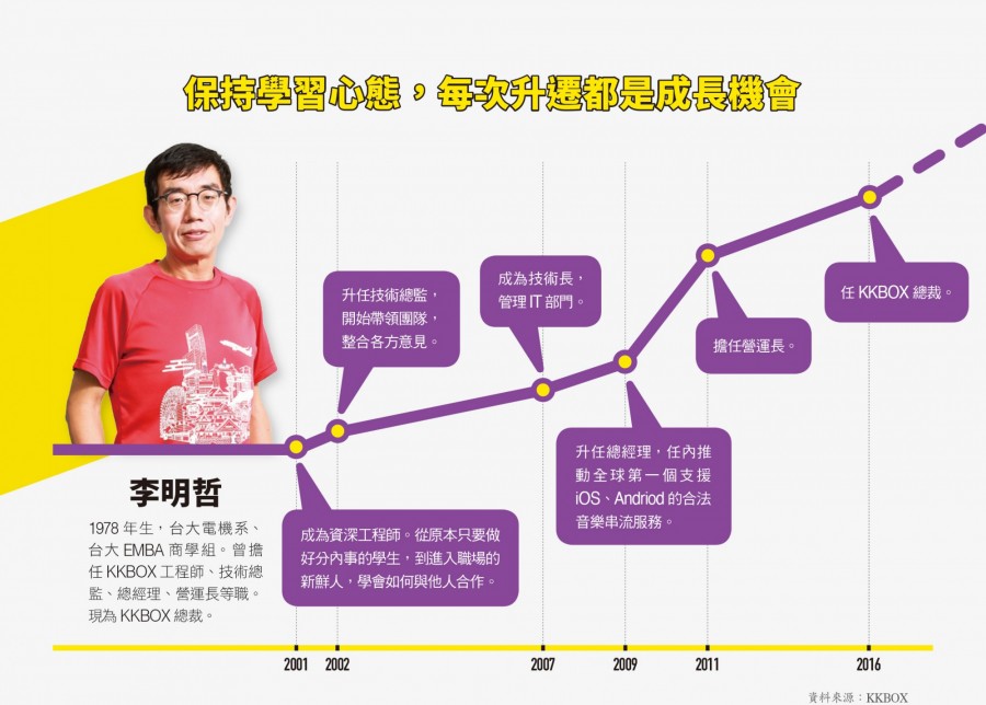 保持學習心態