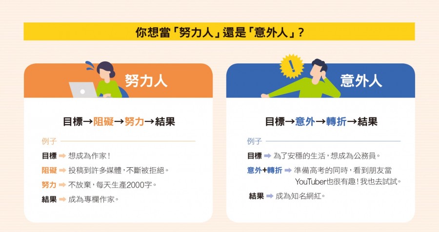 你想當「努力人」還是「意外人」?