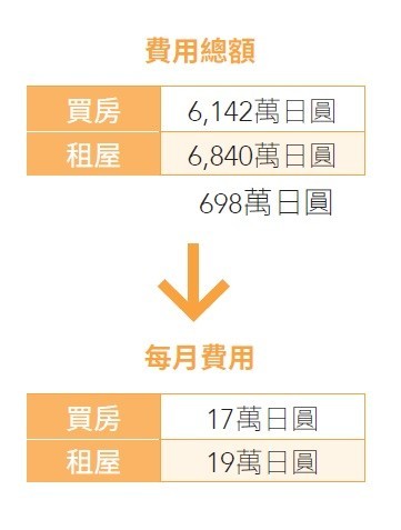 P69_考慮折舊再決定買房.jpg