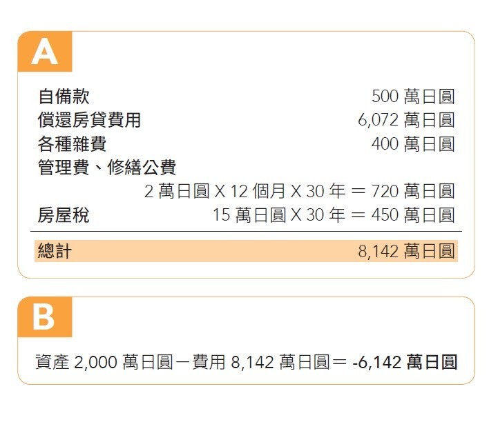P67_考慮折舊再決定買房.jpg