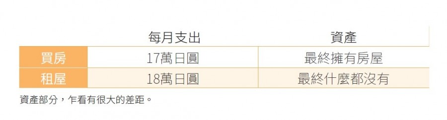 P66_考慮折舊再決定買房.jpg