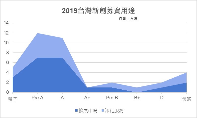 startup-funding-02.jpg