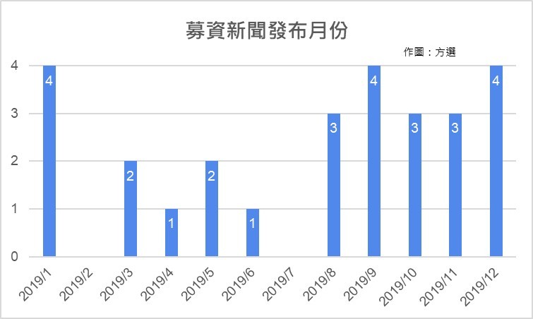 startup-funding-14.jpg