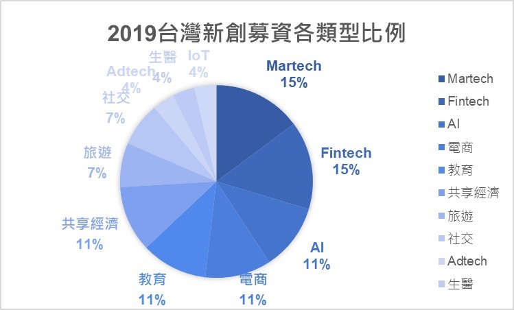 startup-funding-10.jpg