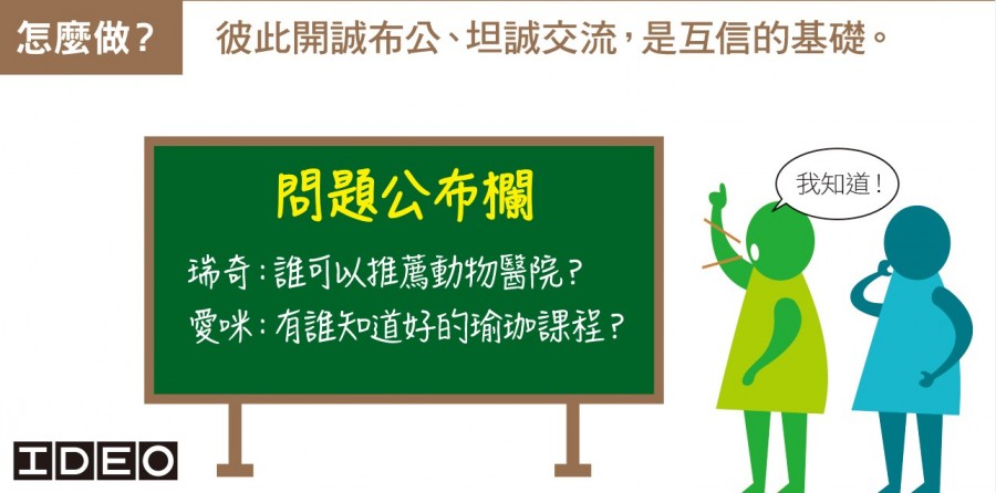 分享弱點2