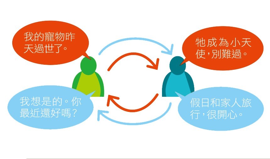 分享弱點