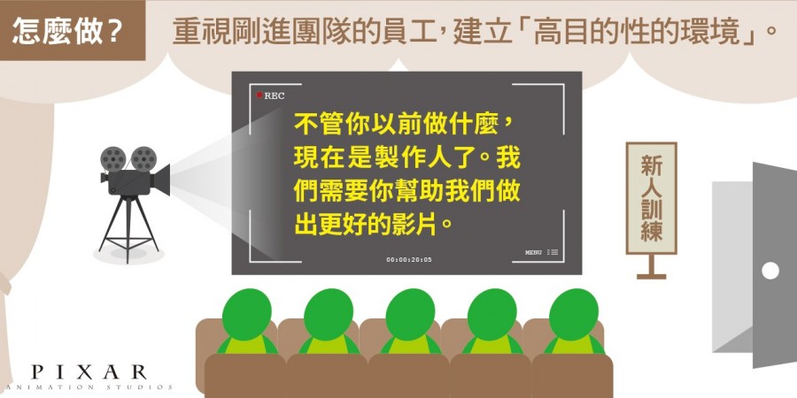 確立目標2